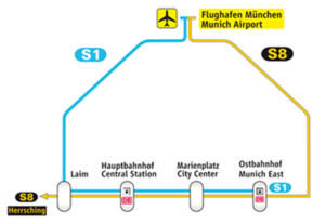 munich airport to city center map