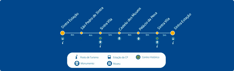 Circuito da Pena (434), Sintra, Portugal